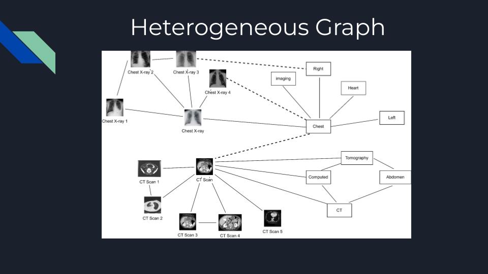 GitHub khare19yash/MedicalImageCaptioning