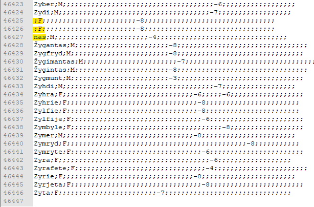 image showing the last few entries of the CSV file