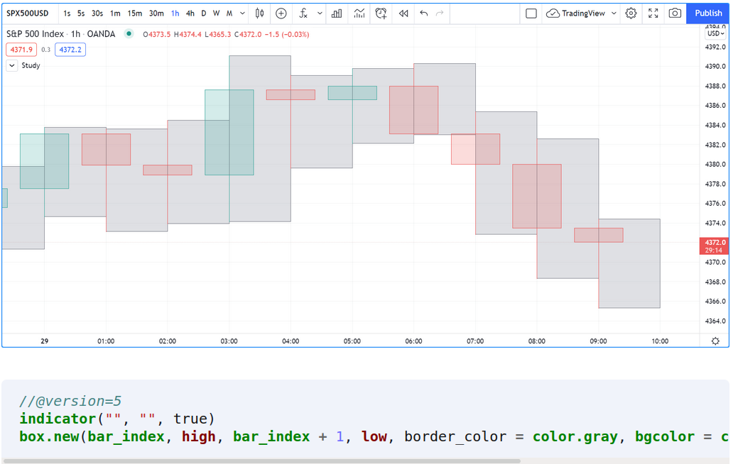 How to create a box like pine script · Issue #948 · tradingview ...