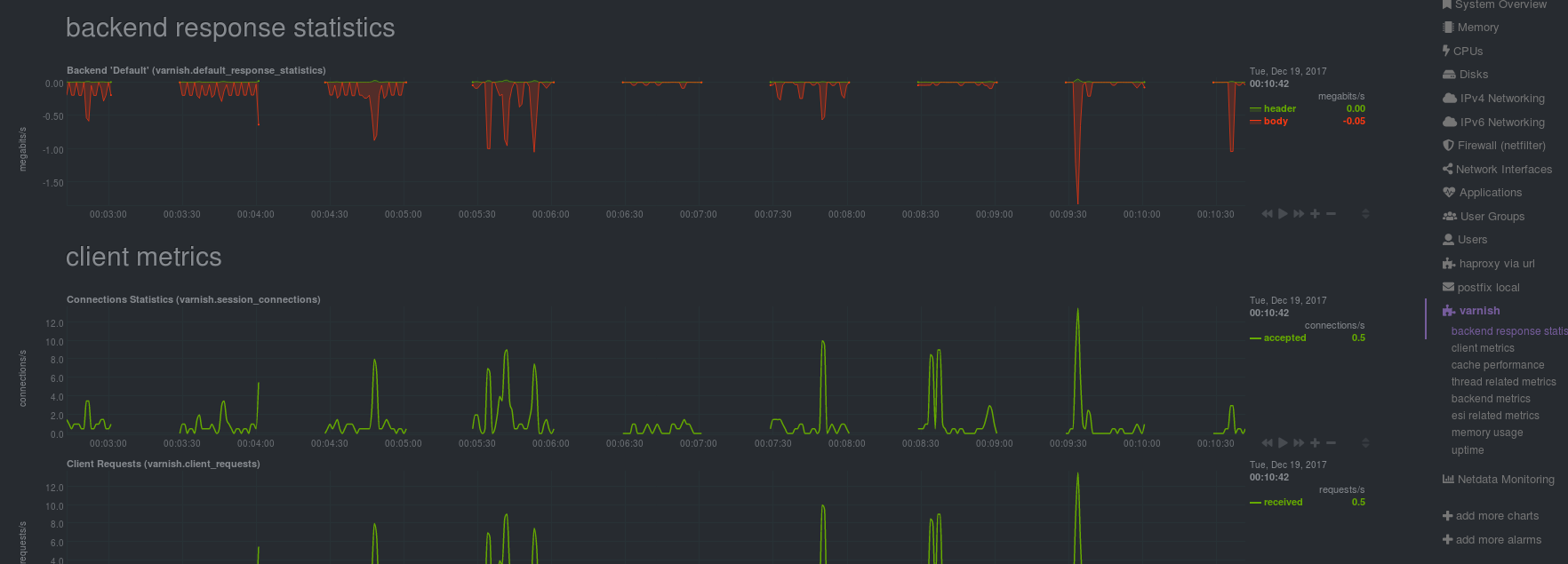 Varnish and HAProxy charts appear and disappear... · Issue 3152