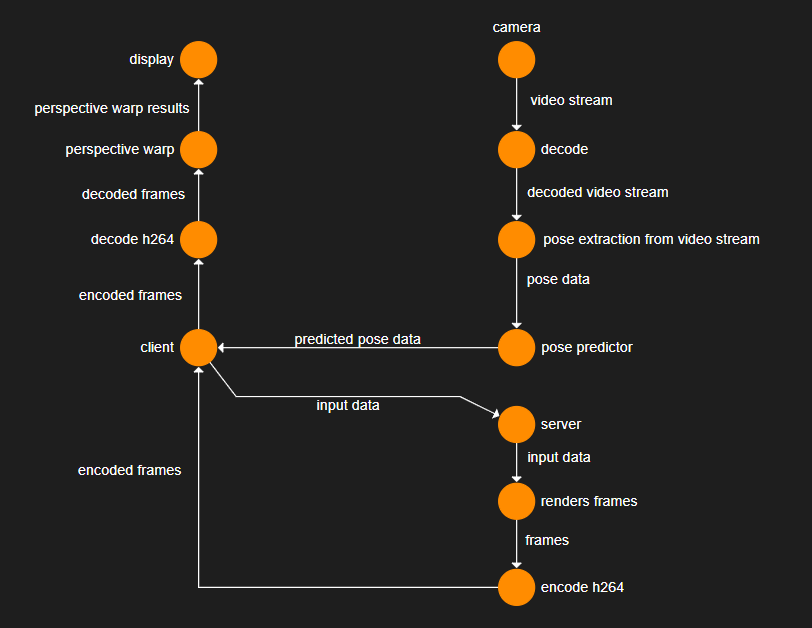GitHub - CloudRenderVR/Manuals: Collection of info about the project