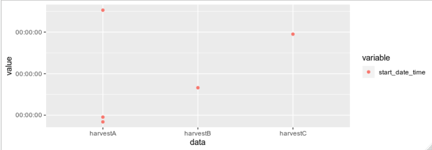 Time not showing in scale_*_datetime() · Issue #3462 · tidyverse ...