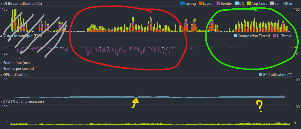 Why is there a performance difference when my application becomes ...