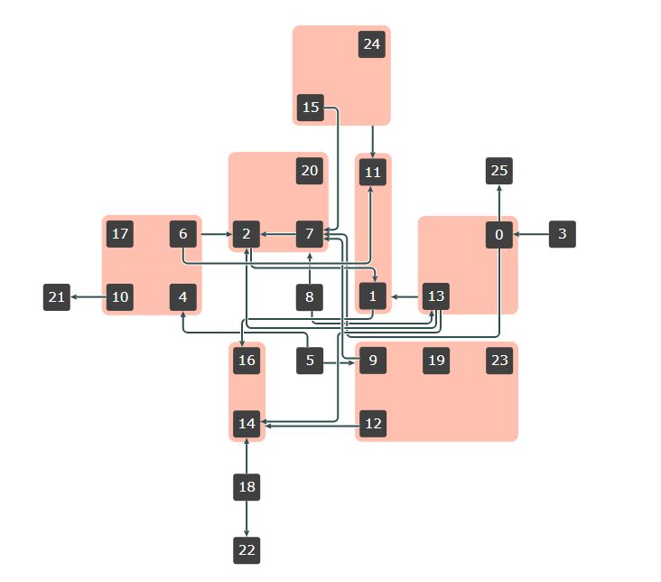 circuit