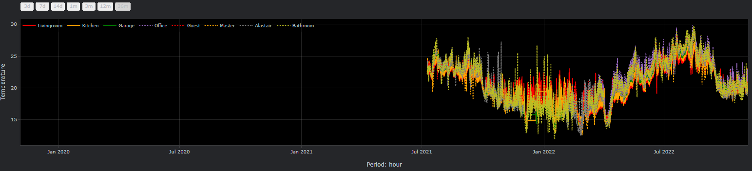 time range - period mapping not giving correct result (1) · Issue #111 ...