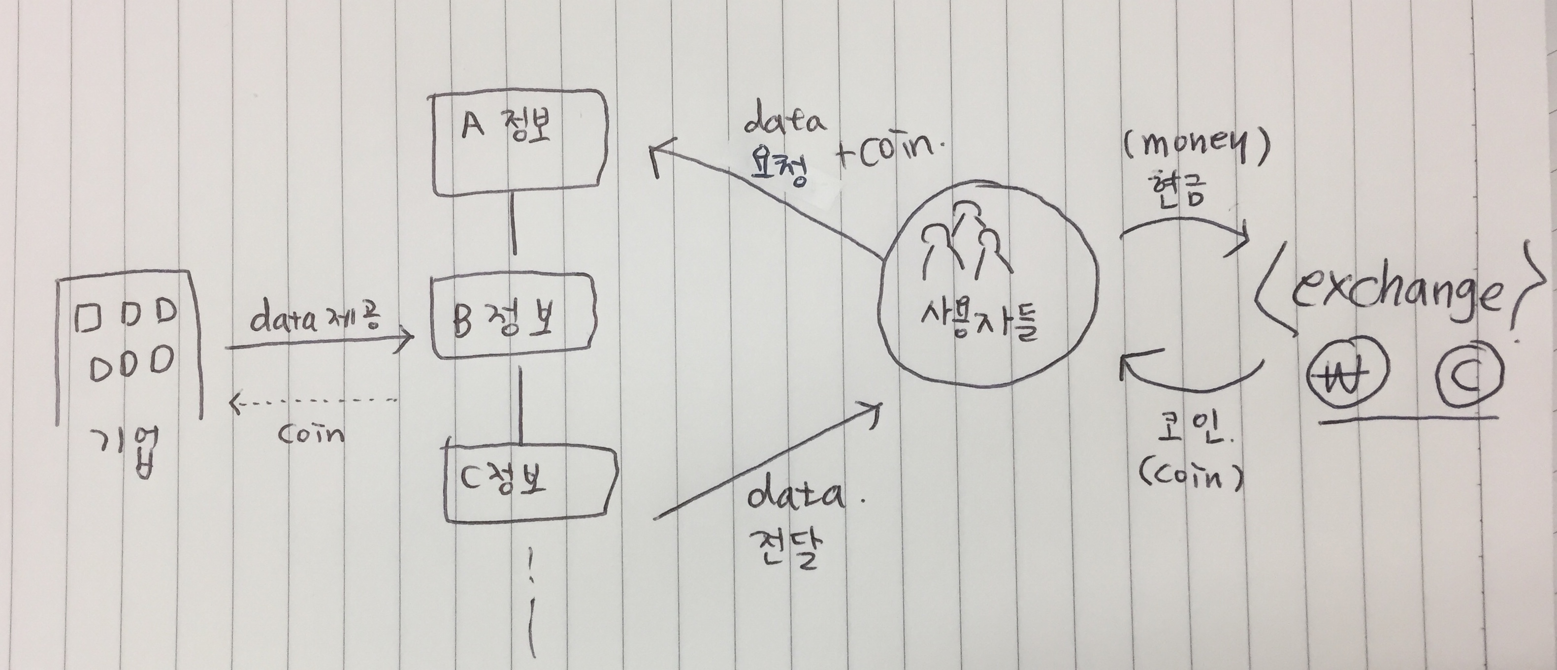 GitHub - yunjjuice/blockchain_recruitment: 2018 찾아가는 공개SW 체험캠프 - 블록체인