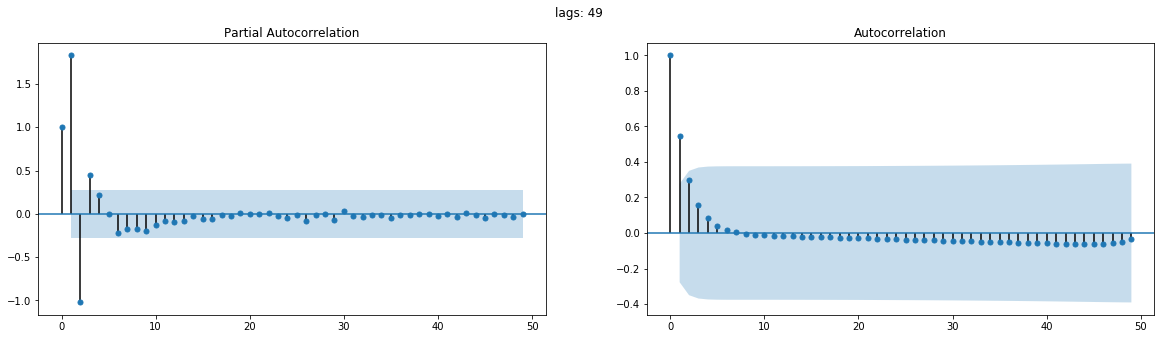Feature Request: Partial Autocorrelation Function (PACF) · Issue #223 ...