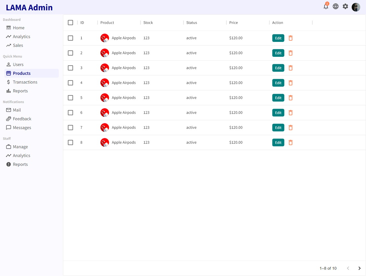 GitHub - xueyublue/react-dashboard-css: React Admin Dashboard