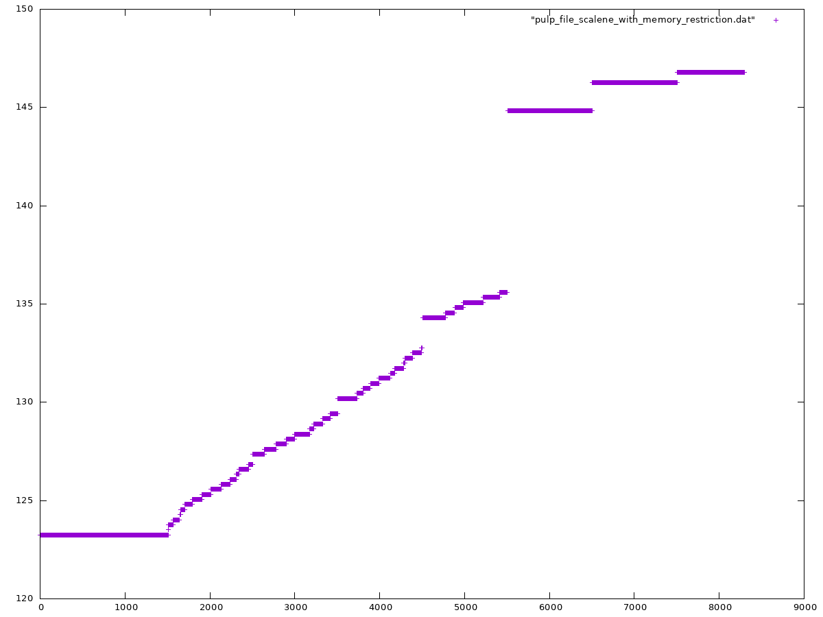 pulp_file_scalene_with_memory_restriction