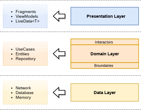 clean_architecture_reloaded_layers (1)