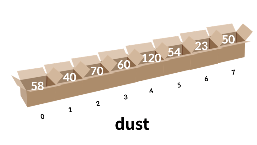 list figure