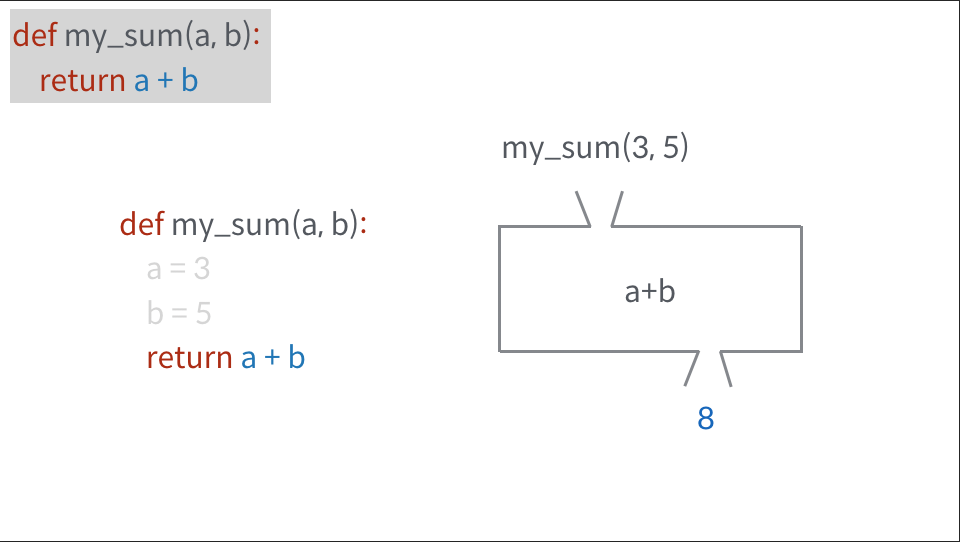 function example 02