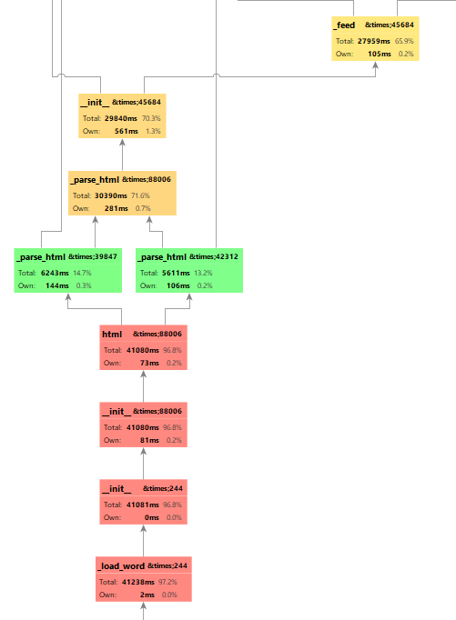python - why does pycallgraph2 describe itself while... Can't pickle some search results · Issue #5 · nachocho/pyrae · GitHub