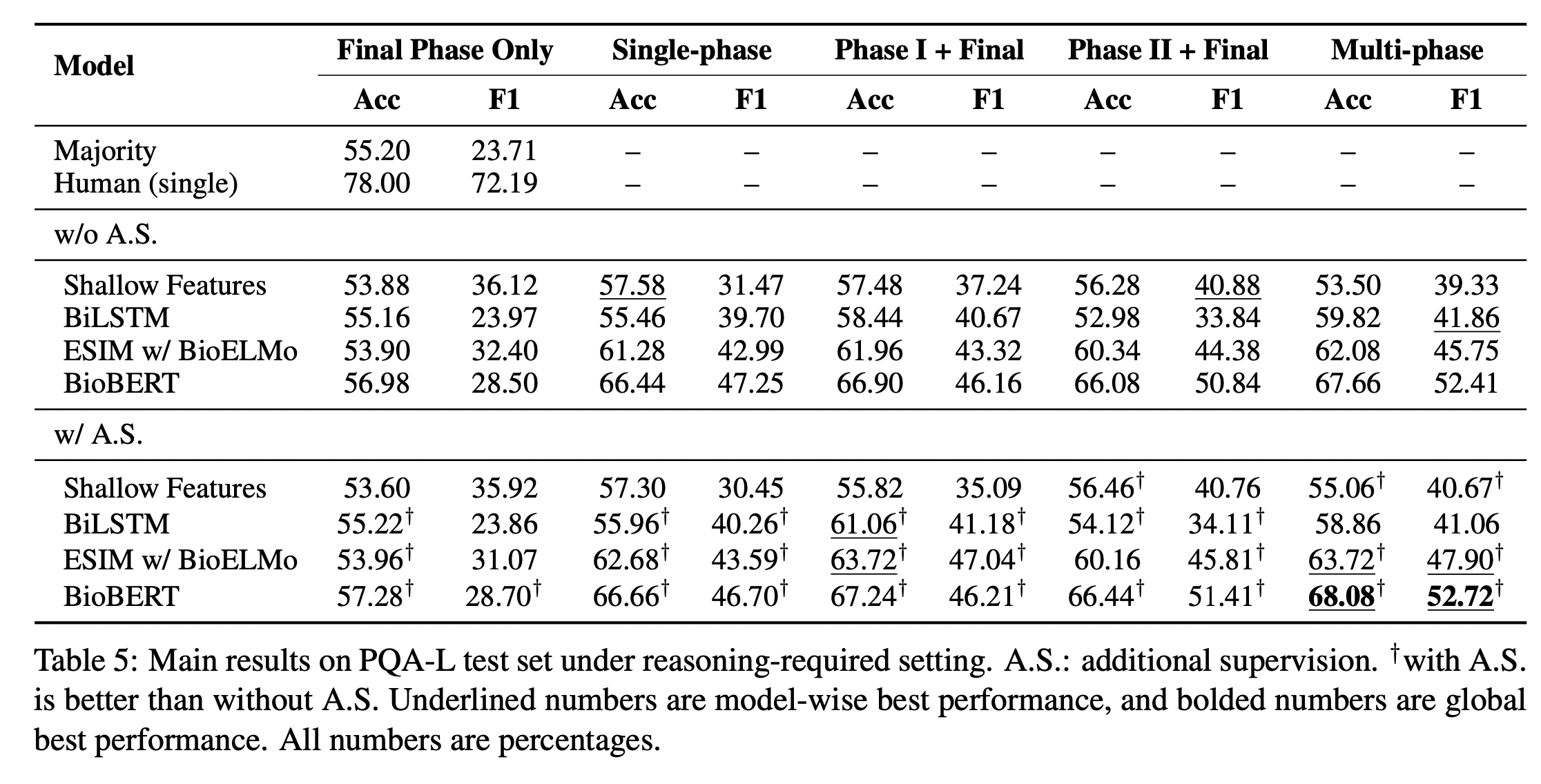 New Evaluation Biology · Issue 78 · EleutherAI/lmevaluationharness
