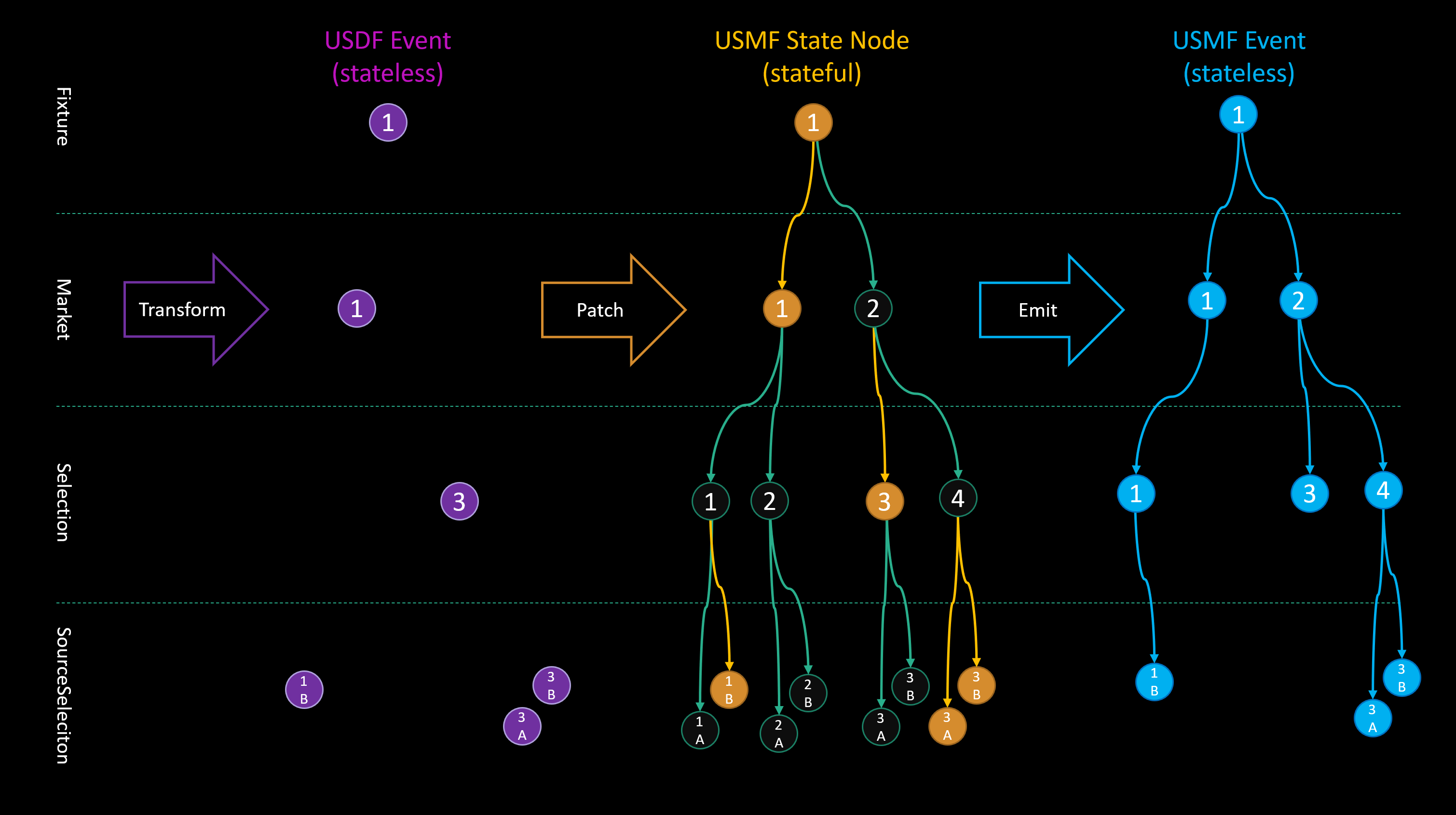 GitHub - bettormetrics/Usdf: Unified Sports Data Format · GitHub