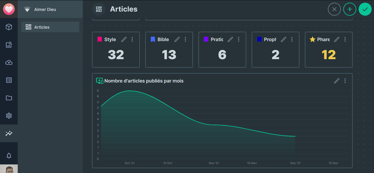 Insights : of to set custom range in a time series · directus directus ...