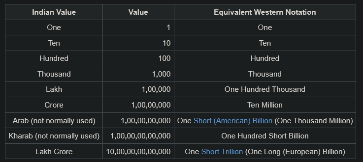 addNumberOption.setMinValue / setMaxValue accepts commas, overlapping ...