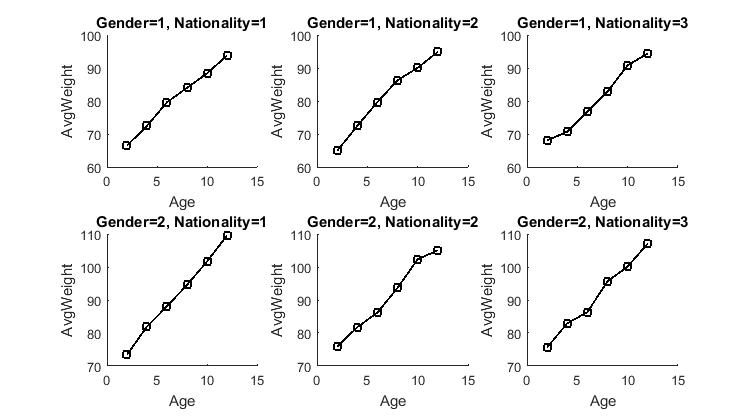 GitHub - milleratotago/PlotTbl: MATLAB function for plotting data in ...