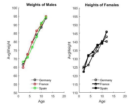 GitHub - milleratotago/PlotTbl: MATLAB function for plotting data in ...