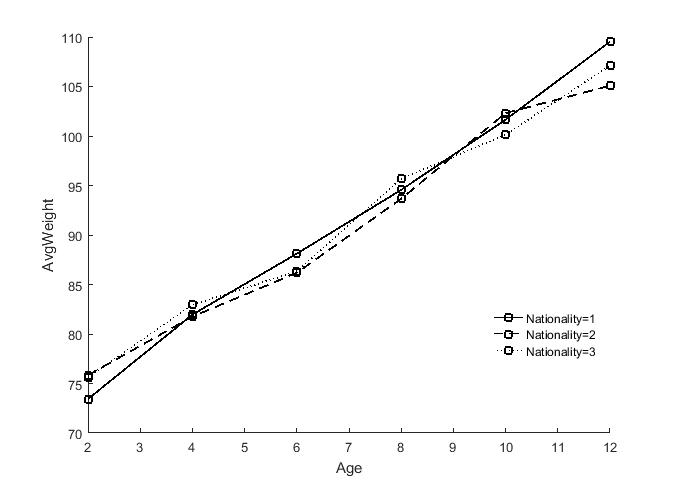 GitHub - milleratotago/PlotTbl: MATLAB function for plotting data in ...