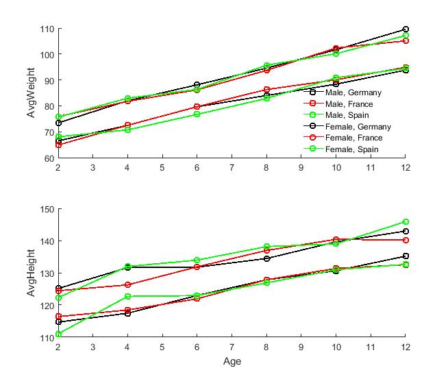 GitHub - milleratotago/PlotTbl: MATLAB function for plotting data in ...