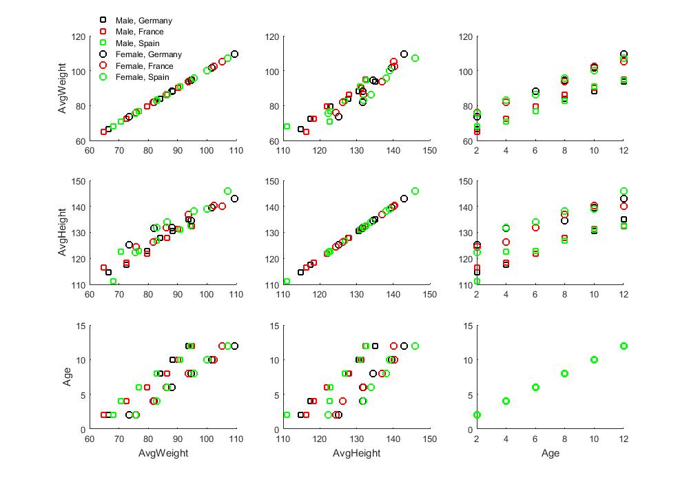 GitHub - milleratotago/PlotTbl: MATLAB function for plotting data in ...