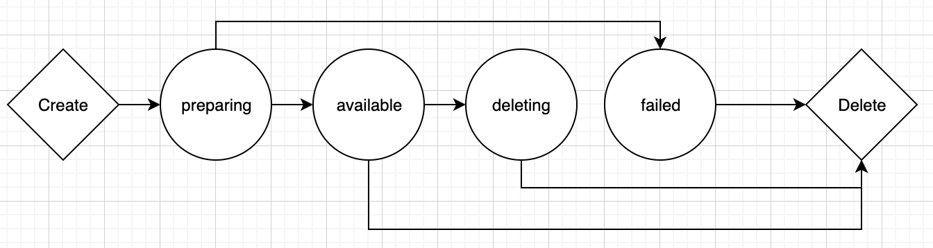 [RFC] GeoIP database auto update - API design · Issue #5860 ...