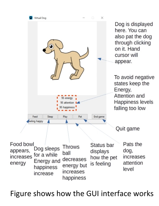 GitHub - edennisCS/DogTkinter: Virtual pet