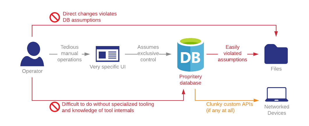 other tools workflow