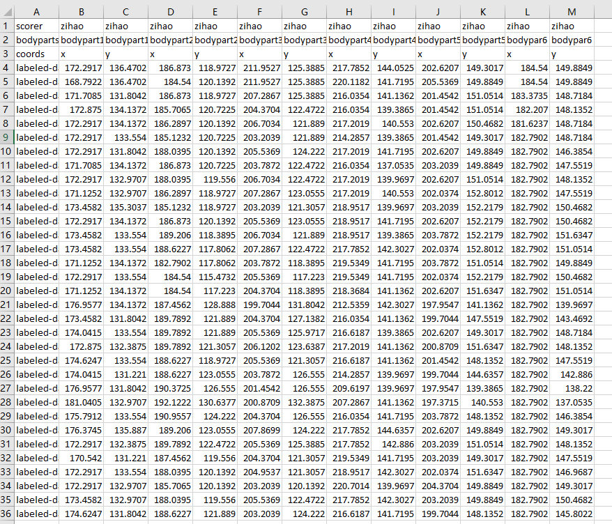 poor tracking results with 3080 GPU · Issue #1287 · DeepLabCut ...