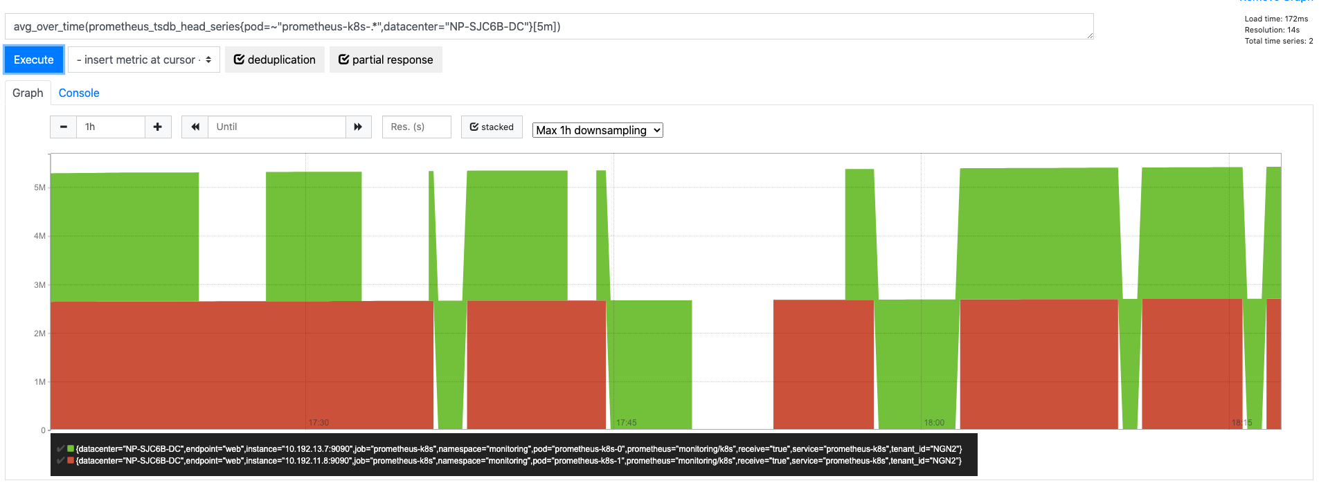 Data Gaps while Querying Aggregated Metrics via Thanos Queriers · Issue ...
