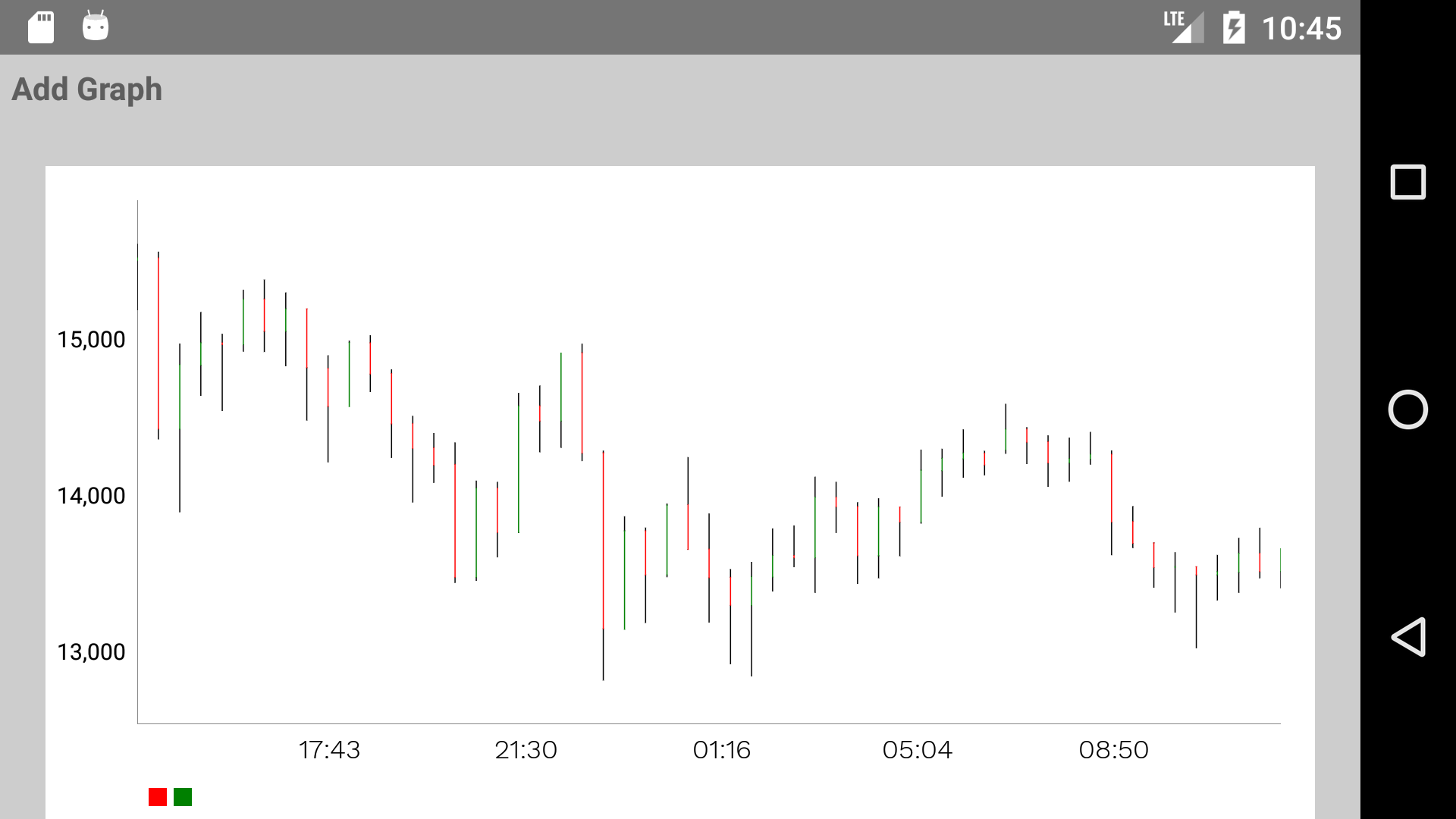 problem to set time on x-axis in Candle stick graph · Issue #3731 ...