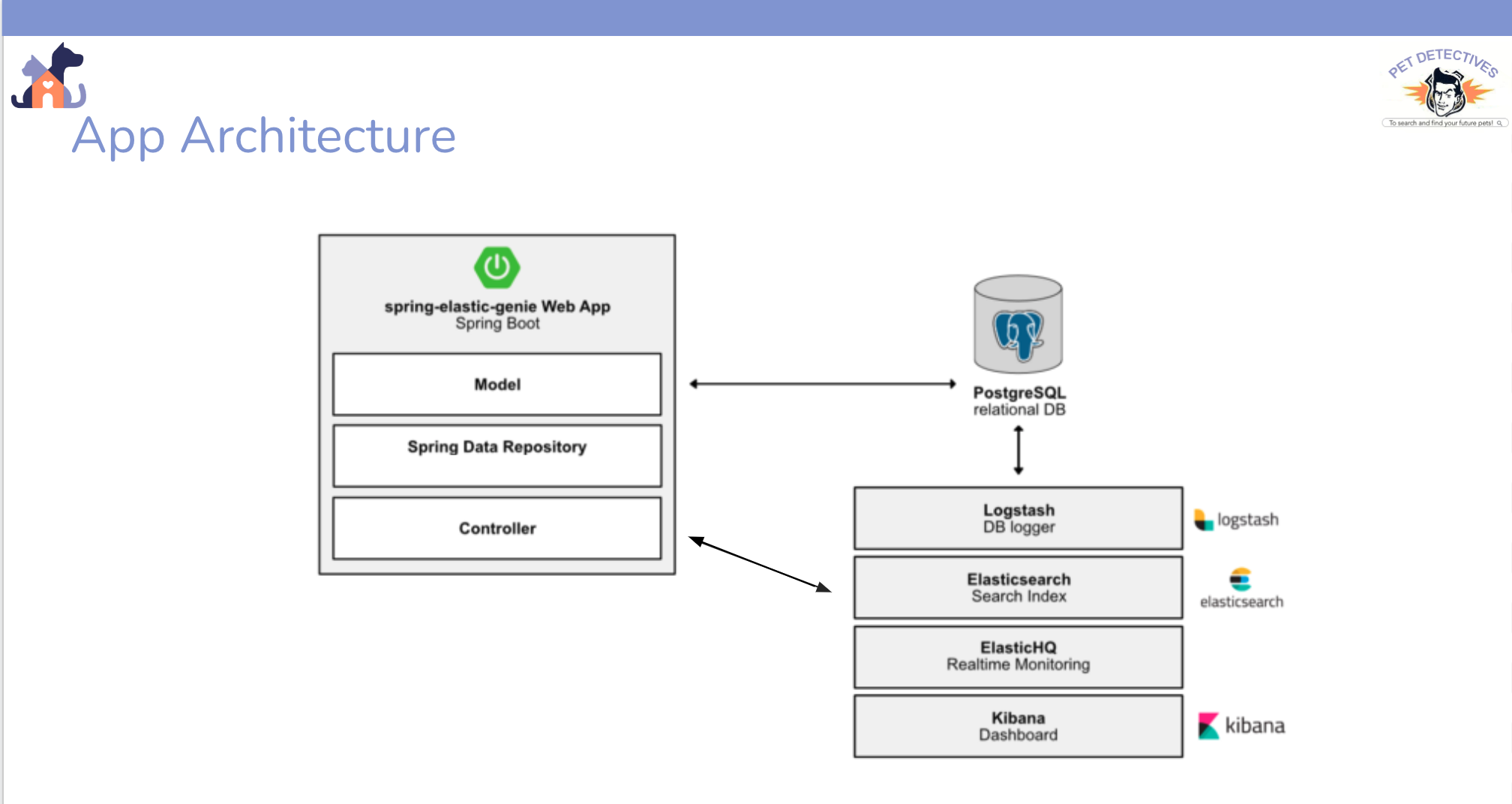 Screen Shot 2022-10-05 at 3 26 37 PM