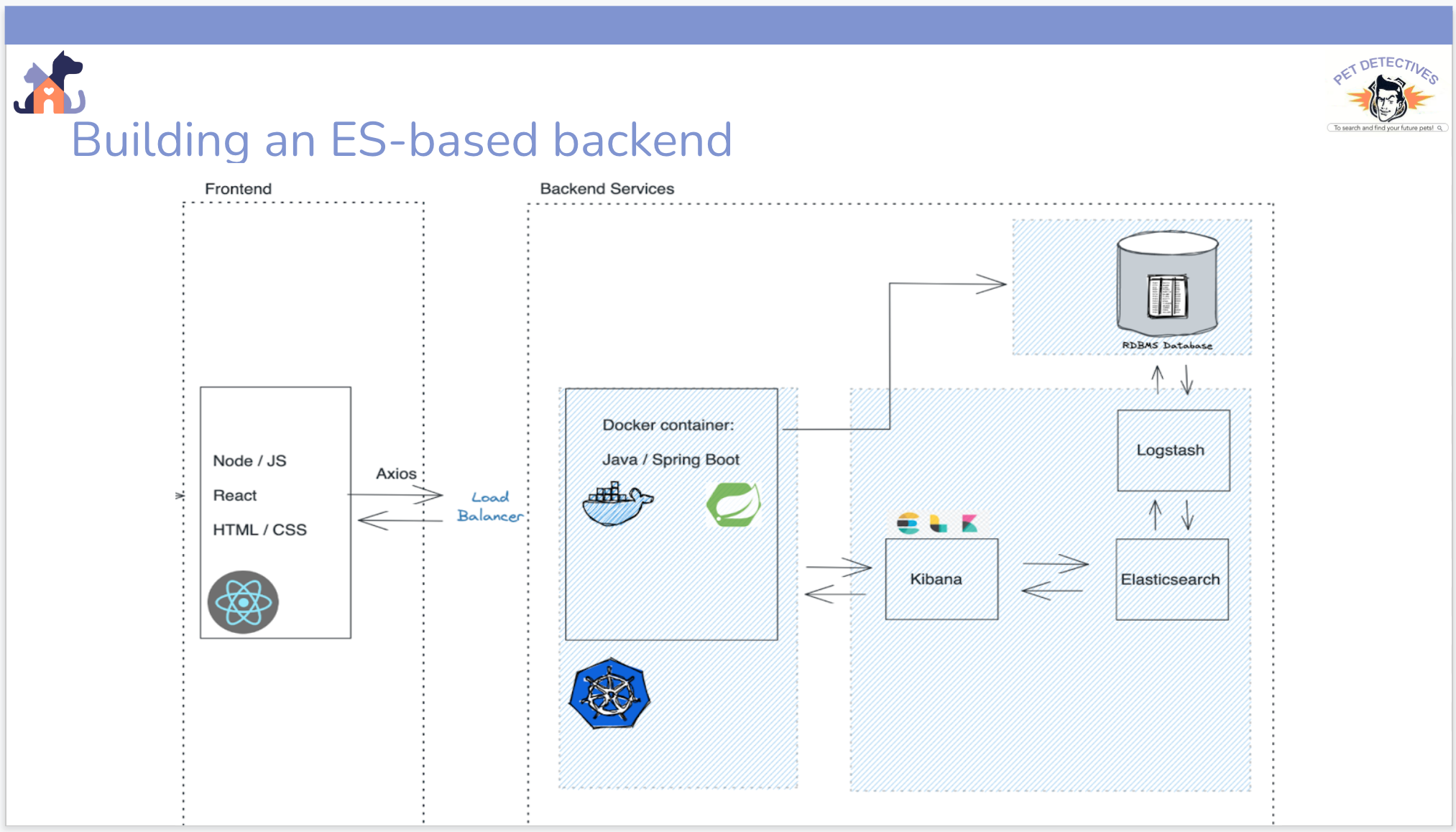 Screen Shot 2022-10-05 at 3 27 03 PM