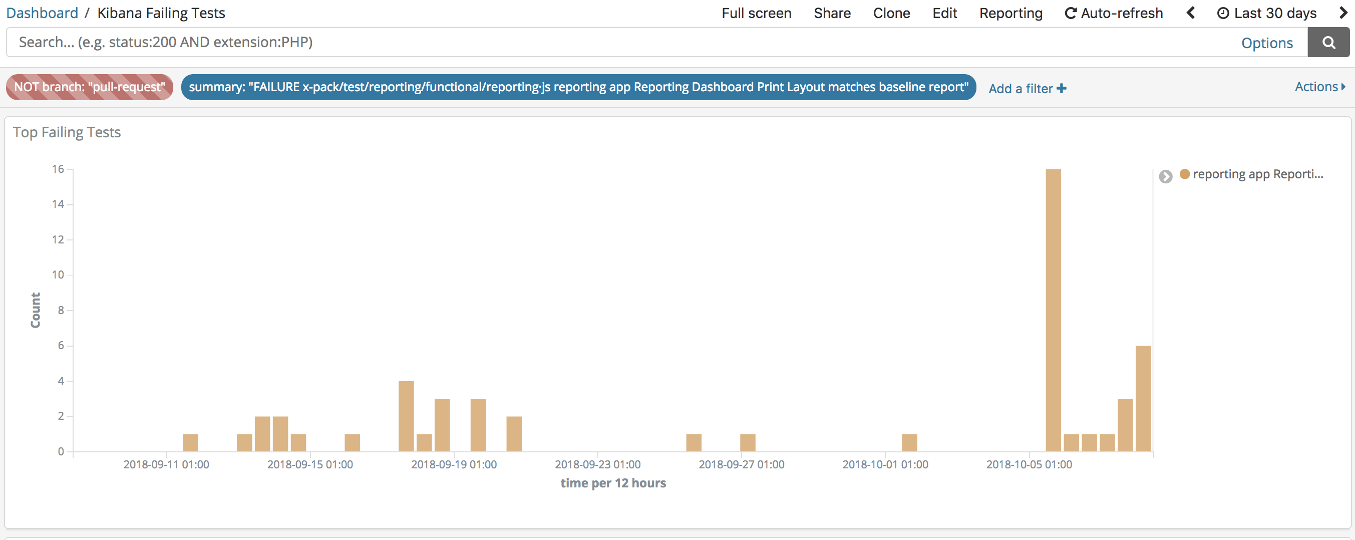 reporting app Reporting Dashboard Print Layout matches baseline report ...