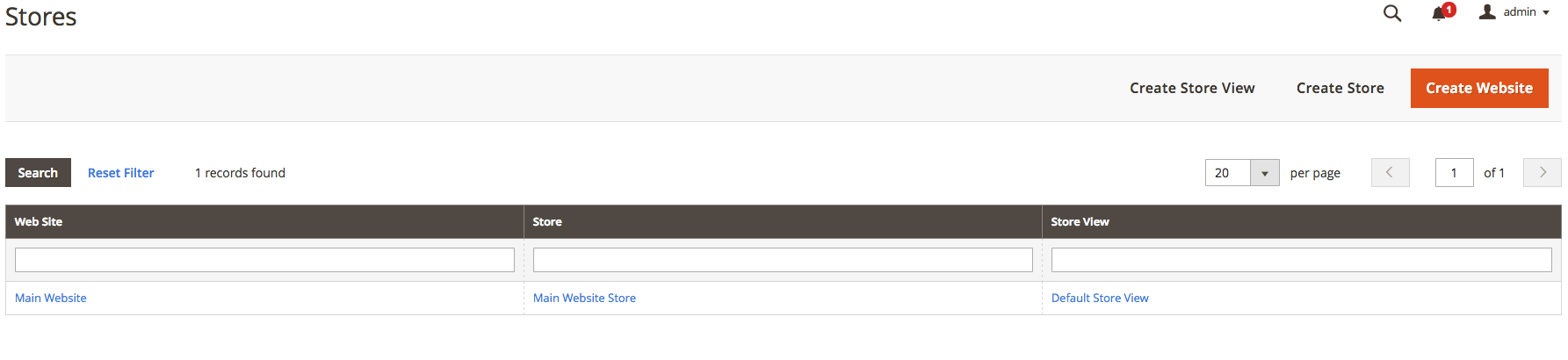 Create your role. Store site admin. path запроса это. url и path запроса что это. create role.