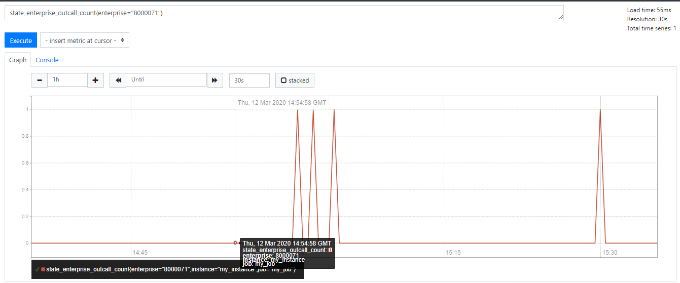 Prometheus Graphics prometheus graphics keep refreshing data will make an error · Issue ...
