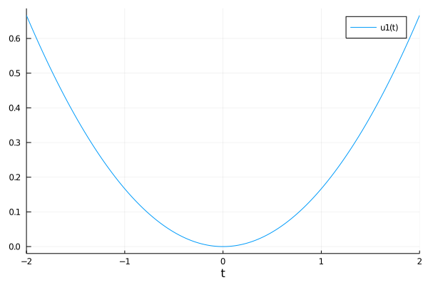 Decoupling tspan and initial time, t0 · Issue #705 · SciML ...