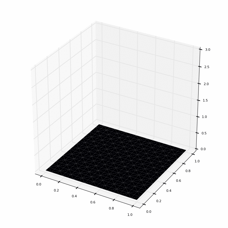 Stochastic Poisson Example Solution