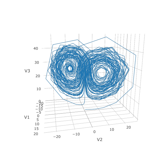 plotly_plot