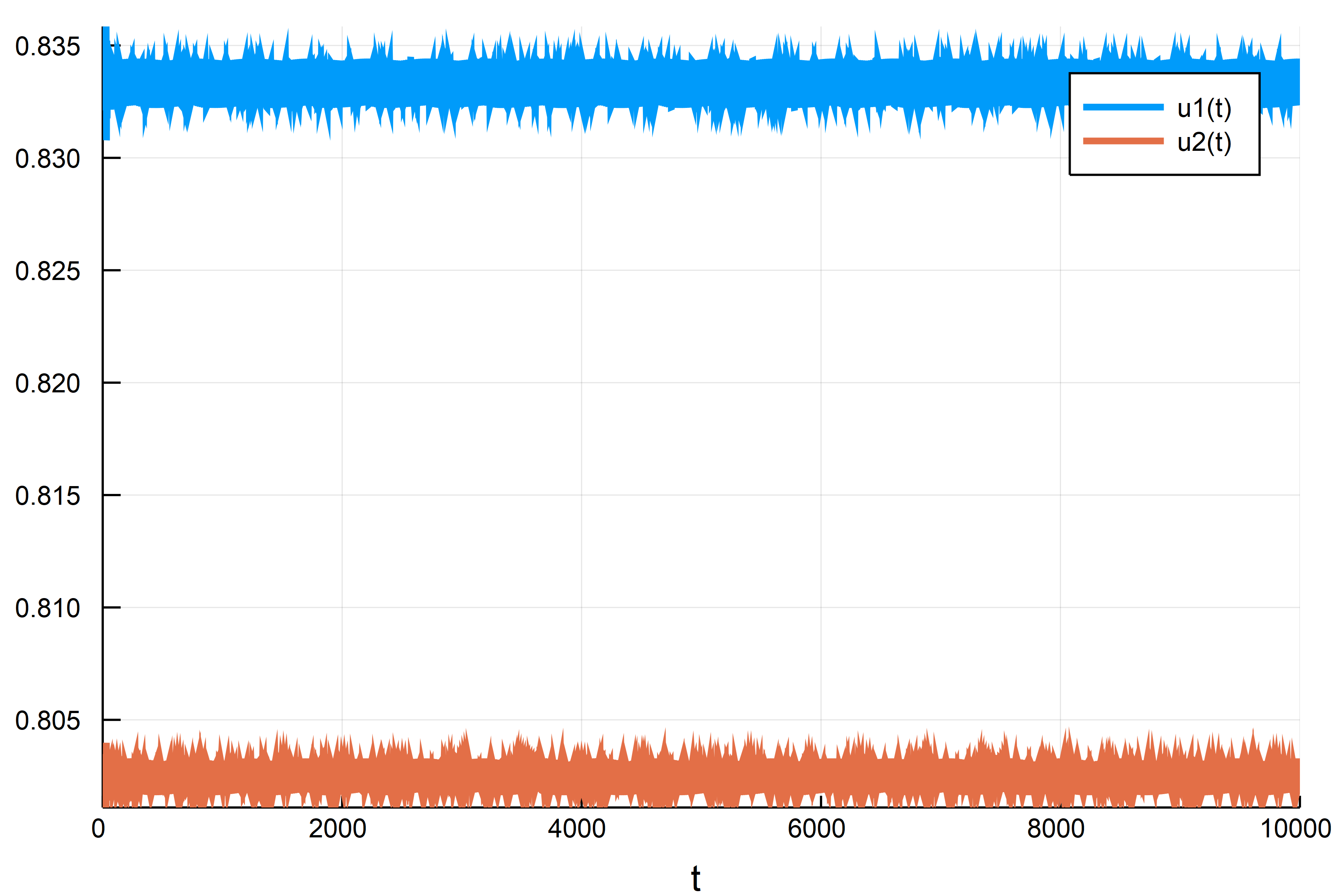 Poor solver error tolerence · Issue #307 · SciML/DifferentialEquations ...