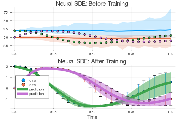 neural_sde