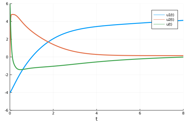 optimal_control