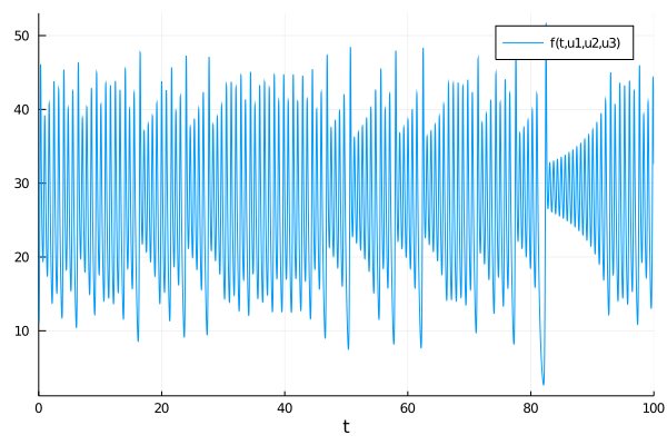 normtime plot