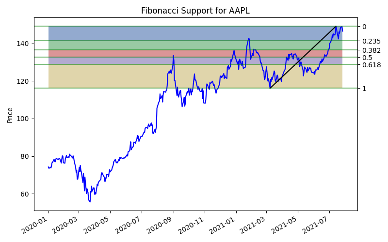 Fib1