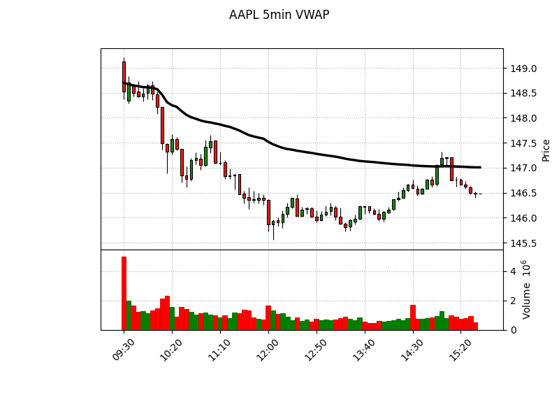 vwap