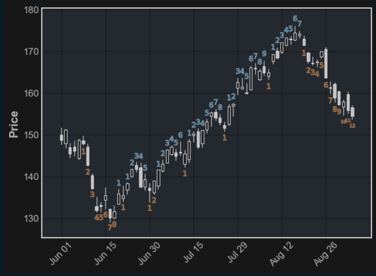 Screen Shot 2022-09-06 at 9 58 18 PM