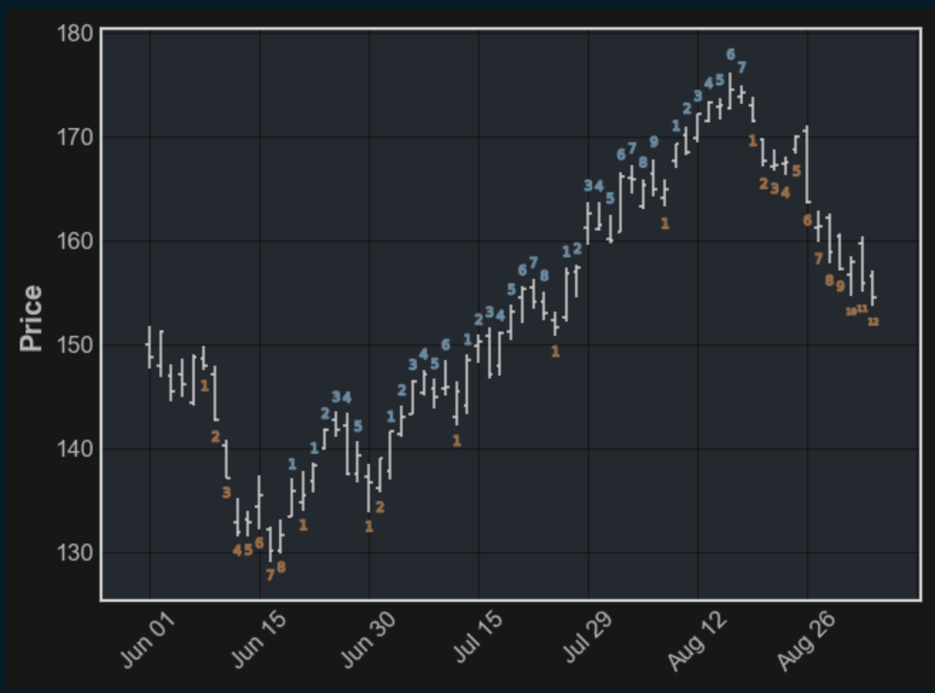 Screen Shot 2022-09-07 at 9 00 24 AM