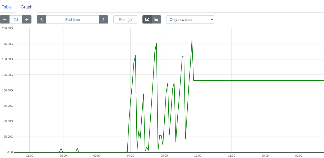 Thanos compactor running out of space · Issue 6512 · thanosio/thanos