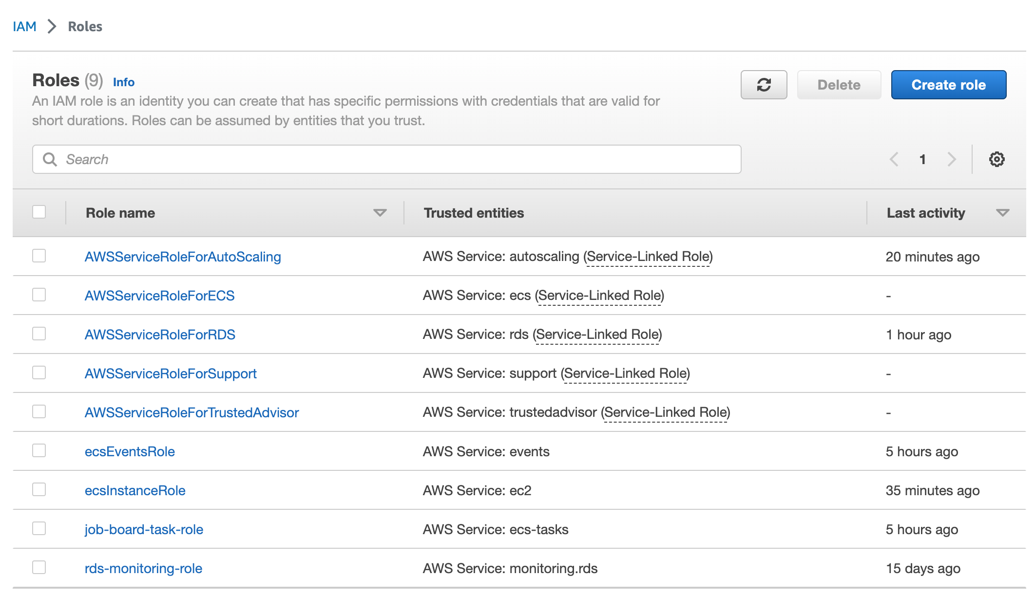 GitHub - mddan/job_board: Job Board Data Camp ETL project 1
